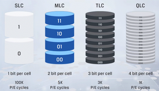 什么是MLC NAND闪存？MLC NAND闪存介绍