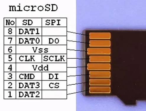 Micro SD卡的引脚结构、功能以及其在设备连接和数据传输中的作