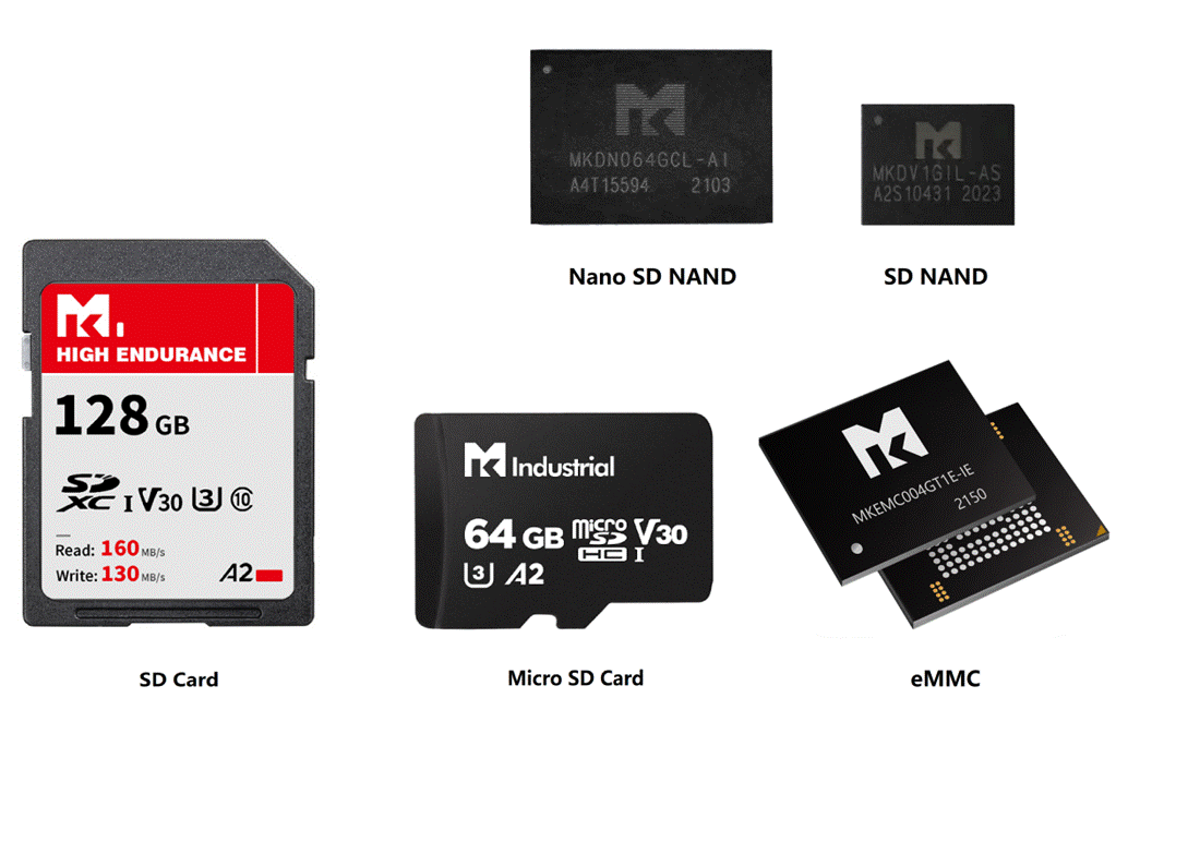 SD卡、MicroSD卡和TF卡之间的区别及在不同设备中的应用