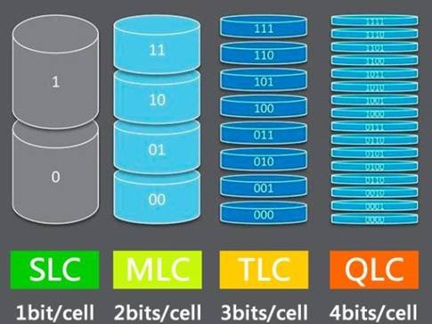 解密TLC NAND Flash技术——存储芯片领域的先锋之选