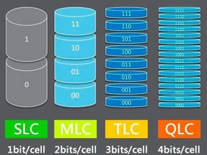 解析NAND MLC技术：提升存储芯片与存储卡性能的创新之举